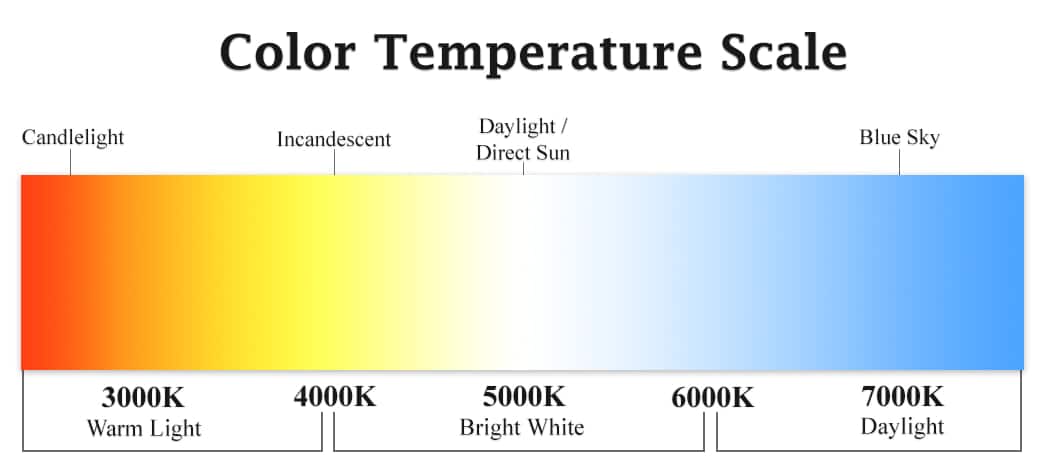 Colour Temperatures: 4000k - 5700k Light Colour