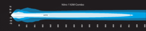 Nitro 110w Combo Beam Pattern