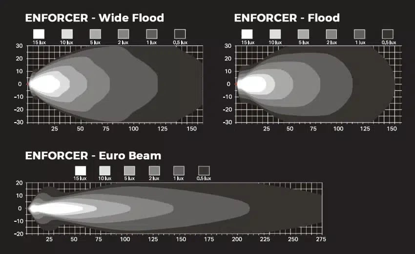 Beam Patterns Explained: Spot vs Spread vs Combo - Ultra Vision Lighting